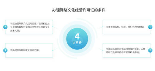 網絡文化經營許可證 數字時代文化產業的合規基石