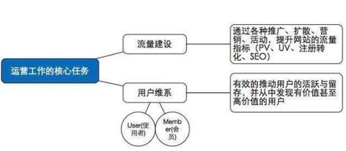 新媒體運(yùn)營(yíng)精品軟文的整體框架思維全攻略 以產(chǎn)品運(yùn)營(yíng)策略為核心