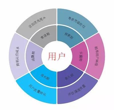 運(yùn)營(yíng)到底是做什么的？深度解析產(chǎn)品運(yùn)營(yíng)策略的核心與實(shí)踐