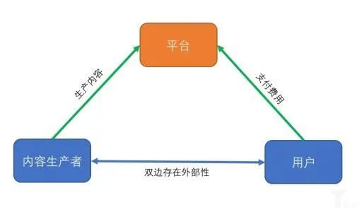 社交類產(chǎn)品提高活躍留存與付費(fèi)模式的運(yùn)營(yíng)策略全解析