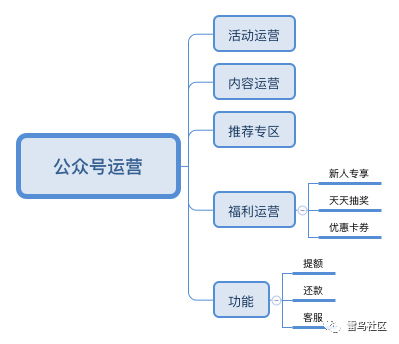 合規(guī)現(xiàn)金貸產(chǎn)品的流程設(shè)計(jì)與運(yùn)營(yíng)策略解析