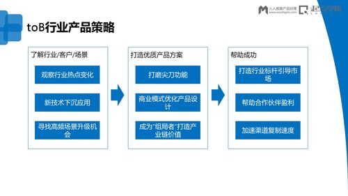 B端行業(yè)產(chǎn)品的切入與實(shí)踐 產(chǎn)品運(yùn)營(yíng)策略深度解析