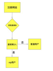 產(chǎn)品運(yùn)營(yíng)從0到1 如何高效獲取種子用戶并制定運(yùn)營(yíng)策略