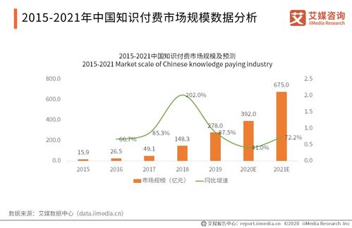 得到APP用戶運(yùn)營(yíng)策略分析報(bào)告 從知識(shí)付費(fèi)到生態(tài)運(yùn)營(yíng)的轉(zhuǎn)型之路