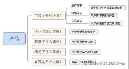 干貨 社區(qū)O2O市場(chǎng)常見(jiàn)運(yùn)營(yíng)問(wèn)題與策略分析