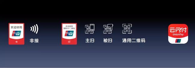 云閃付180天 從掃碼支付盒子看其跳級(jí)式生長(zhǎng)